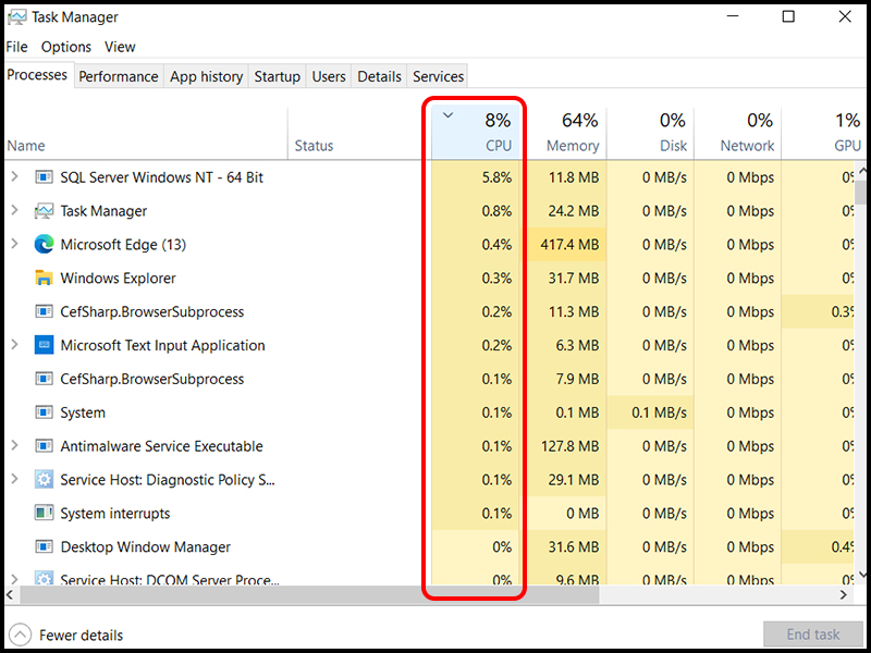 Tại sao lại phải kiểm tra CPU chạy bao nhiêu %, số nhân và luồng của CPU?