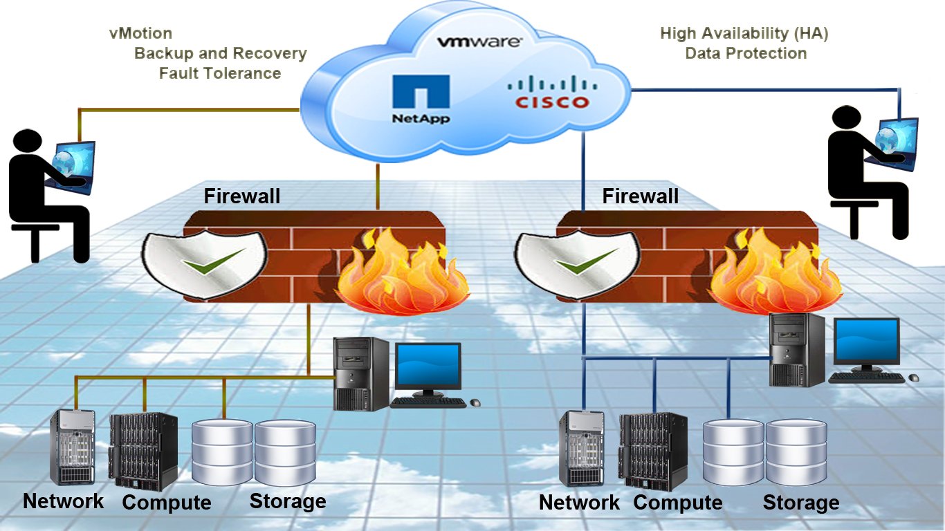 Bật và tắt tường lửa một cách dễ dàng với Windows Firewall trên Win 10