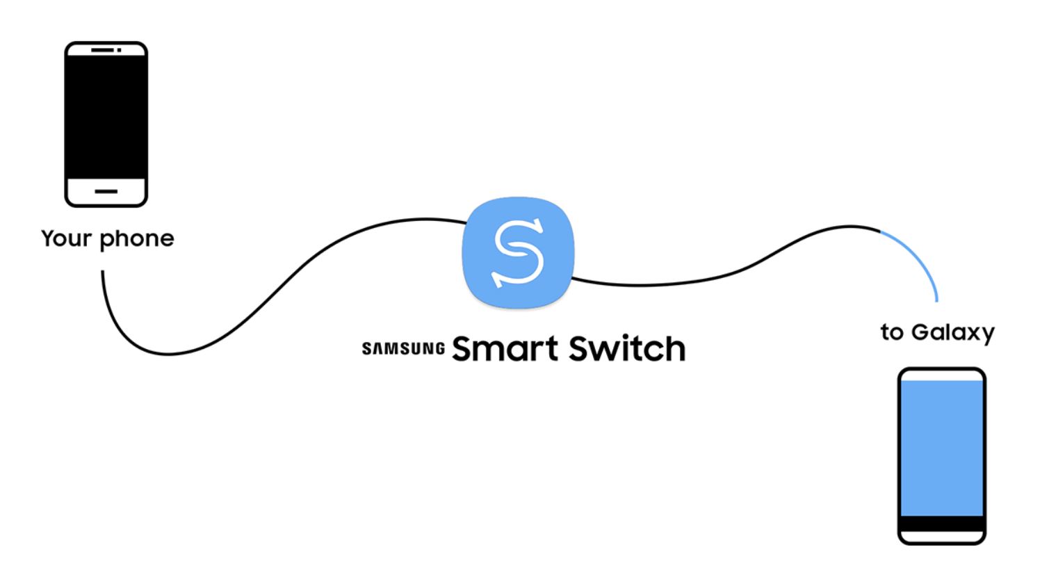 Tìm hiểu về Samsung Smart Switch và cách sử dụng
