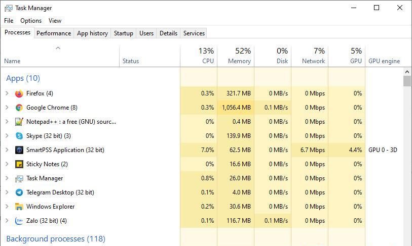 Mức sử dụng CPU bao nhiêu là bình thường?